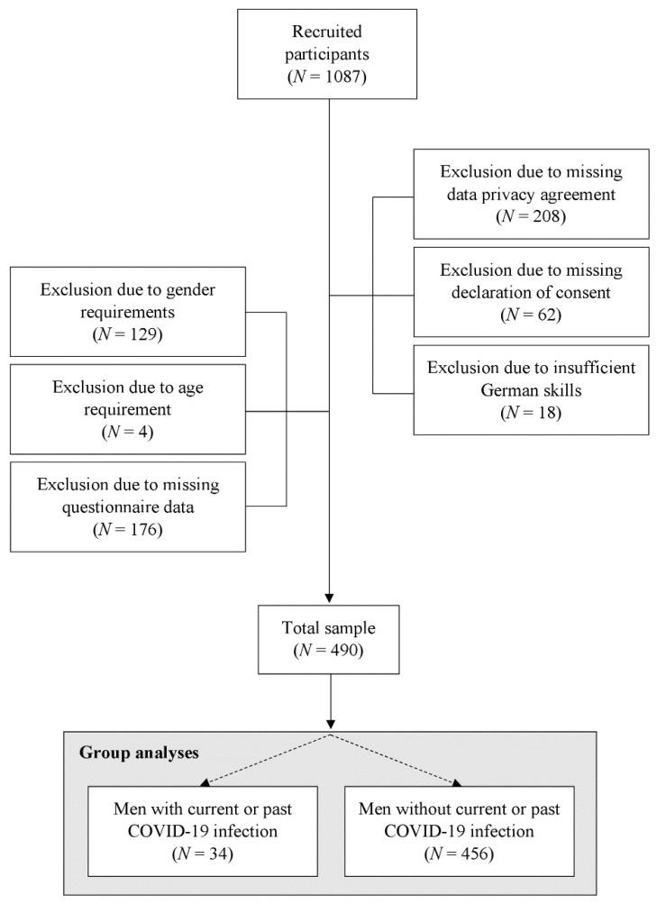 https://cdn.ncbi.nlm.nih.gov/pmc/blobs/9fd5/8945728/2dc328d55766/behavsci-12-00080-g001.jpg