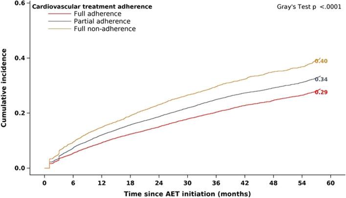 https://cdn.ncbi.nlm.nih.gov/pmc/blobs/9fd6/10675896/7f0dced24d78/12916_2023_3156_Fig3_HTML.jpg