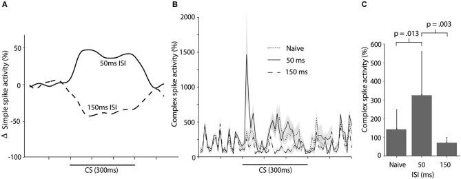 https://cdn.ncbi.nlm.nih.gov/pmc/blobs/9fd8/4122208/d0415687855f/fncir-08-00090-g0006.jpg