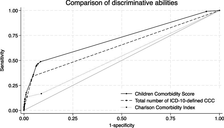 https://cdn.ncbi.nlm.nih.gov/pmc/blobs/9fd9/12095624/7ca3618dd9ea/2433-3298-8-2-0568-g003.jpg