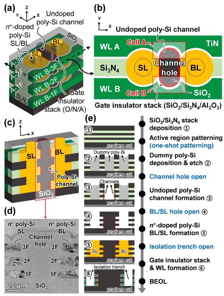 https://cdn.ncbi.nlm.nih.gov/pmc/blobs/9fda/11852767/46968bd3f7d8/biomimetics-10-00121-g006.jpg