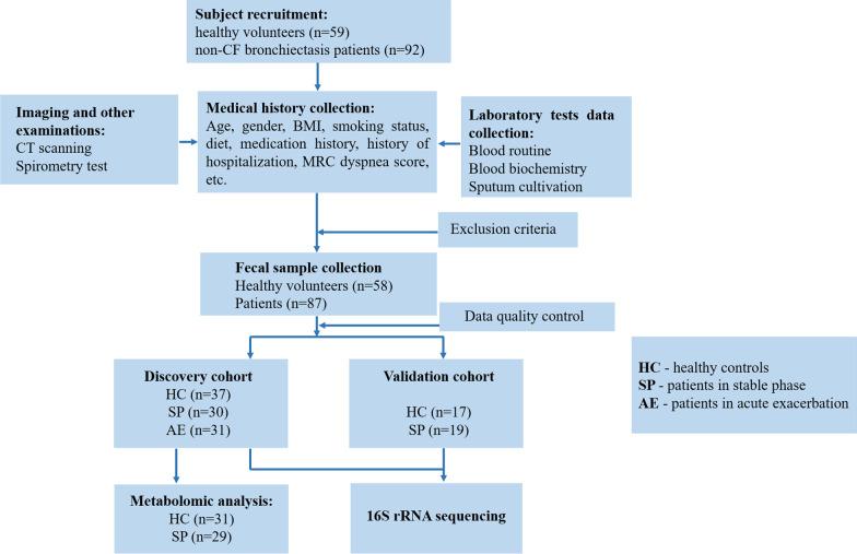 https://cdn.ncbi.nlm.nih.gov/pmc/blobs/9fdb/9675243/4b304919a092/12931_2022_2229_Fig1_HTML.jpg