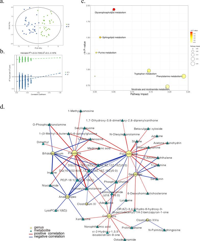 https://cdn.ncbi.nlm.nih.gov/pmc/blobs/9fdb/9675243/91046ab95d99/12931_2022_2229_Fig5_HTML.jpg