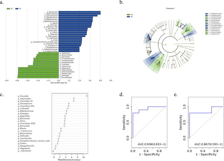 https://cdn.ncbi.nlm.nih.gov/pmc/blobs/9fdb/9675243/c02c78c1fa0e/12931_2022_2229_Fig4_HTML.jpg