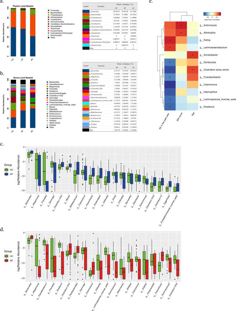https://cdn.ncbi.nlm.nih.gov/pmc/blobs/9fdb/9675243/f145f1b52147/12931_2022_2229_Fig3_HTML.jpg