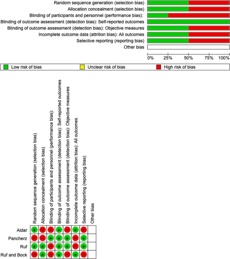 https://cdn.ncbi.nlm.nih.gov/pmc/blobs/9fdd/10822183/9e7e645c7297/12903_2023_3738_Fig3_HTML.jpg
