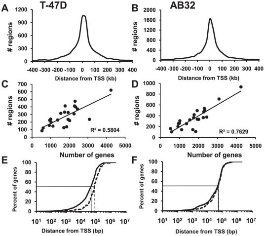 https://cdn.ncbi.nlm.nih.gov/pmc/blobs/9fdd/3335806/69b0facd39b4/pone.0035859.g001.jpg
