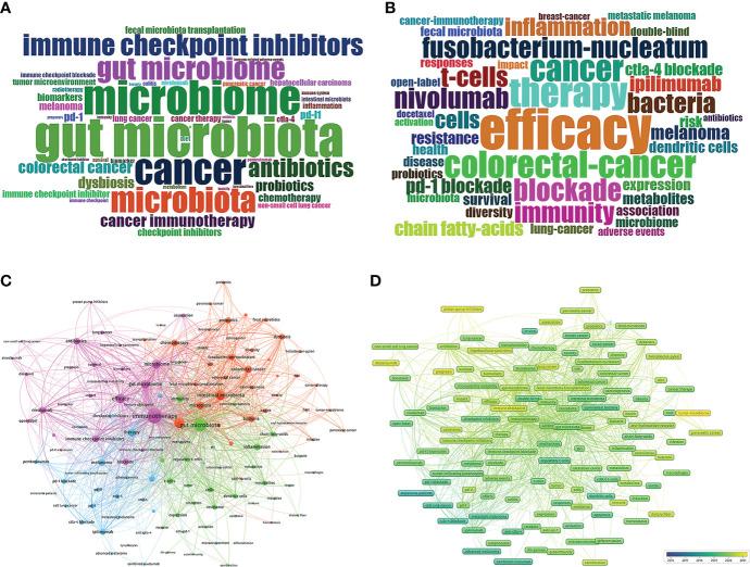 https://cdn.ncbi.nlm.nih.gov/pmc/blobs/9fdd/9449151/0de247c866b1/fimmu-13-952546-g007.jpg