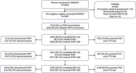 https://cdn.ncbi.nlm.nih.gov/pmc/blobs/9fe0/11628190/eaa7a20348f3/JIA2-27-e26389-g001.jpg
