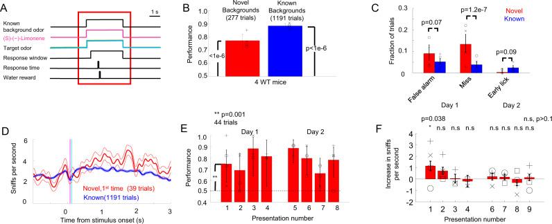 https://cdn.ncbi.nlm.nih.gov/pmc/blobs/9fe0/9925783/29c96b95d6b8/41467_2023_36346_Fig6_HTML.jpg