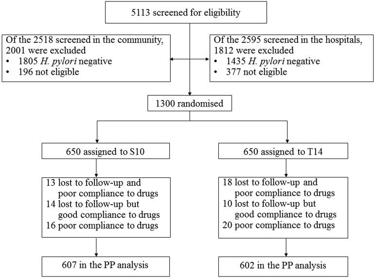 https://cdn.ncbi.nlm.nih.gov/pmc/blobs/9fe2/5099199/9dbb2024a936/gutjnl-2015-310142f01.jpg