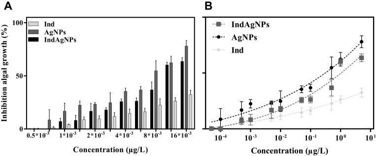 https://cdn.ncbi.nlm.nih.gov/pmc/blobs/9fe4/7585781/7a35826001f3/IJN-15-8097-g0005.jpg