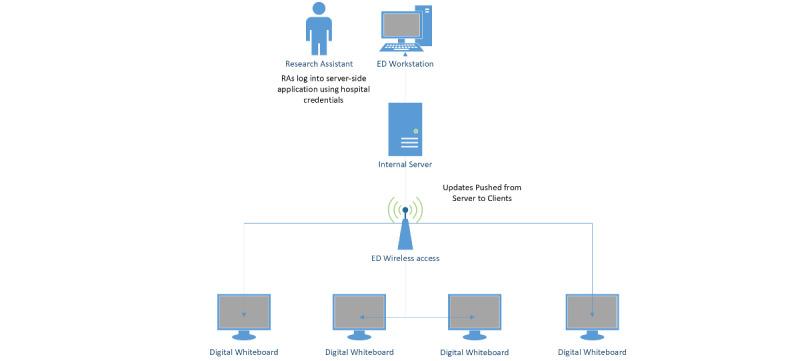 https://cdn.ncbi.nlm.nih.gov/pmc/blobs/9fe5/10131606/c0c95d57198f/formative_v7i1e44725_fig2.jpg