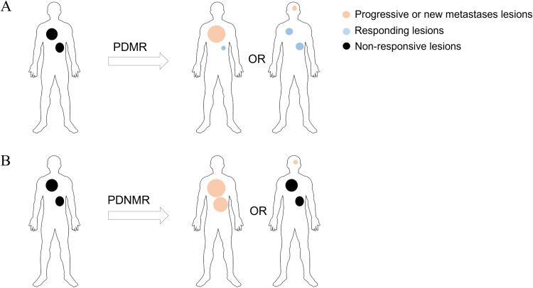 https://cdn.ncbi.nlm.nih.gov/pmc/blobs/9fe5/11402355/ccf6d74c77e2/JIR-17-6317-g0001.jpg