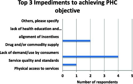 https://cdn.ncbi.nlm.nih.gov/pmc/blobs/9fe5/5011972/bbe280b48d6e/12914_2016_95_Fig4_HTML.jpg