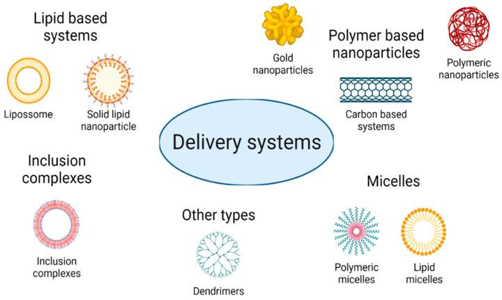 https://cdn.ncbi.nlm.nih.gov/pmc/blobs/9fe5/9137930/f202dd8c66b6/bioengineering-09-00197-g006.jpg