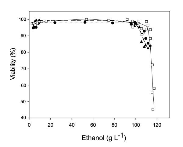 https://cdn.ncbi.nlm.nih.gov/pmc/blobs/9fe8/2887396/fd836b03b41e/1475-2859-9-36-4.jpg