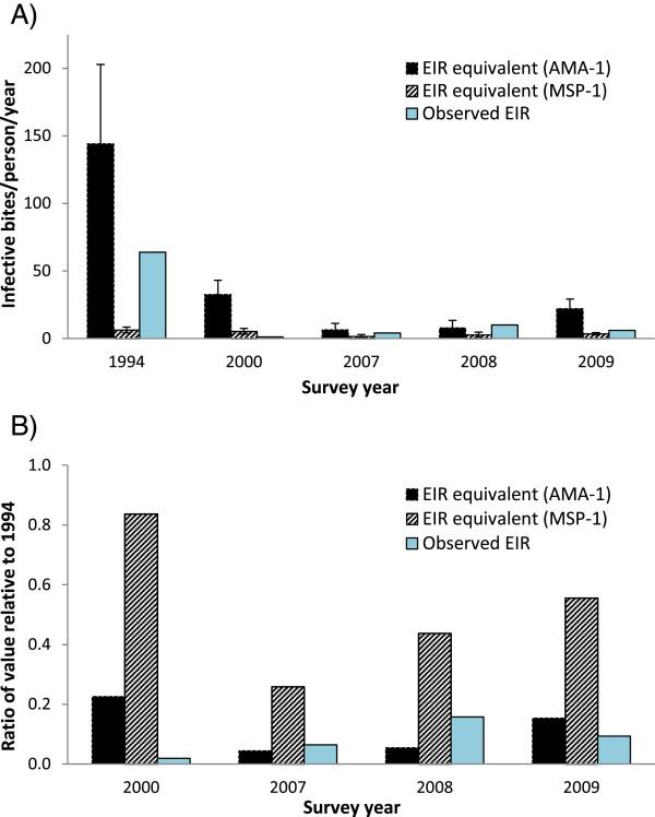 https://cdn.ncbi.nlm.nih.gov/pmc/blobs/9fe8/4258276/55fc78cbd358/12936_2014_3619_Fig5_HTML.jpg