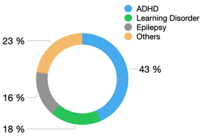 https://cdn.ncbi.nlm.nih.gov/pmc/blobs/9feb/11508026/290d4dc84e26/genes-15-01310-g004.jpg