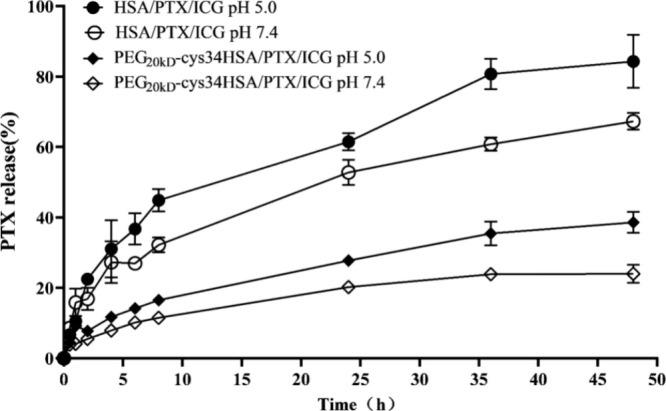 https://cdn.ncbi.nlm.nih.gov/pmc/blobs/9feb/11696392/6d859bca6835/ao4c05986_0003.jpg