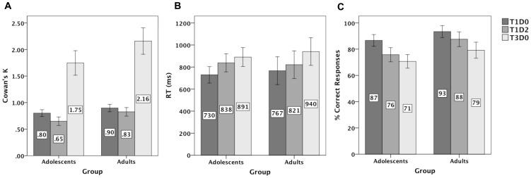 https://cdn.ncbi.nlm.nih.gov/pmc/blobs/9fec/3425497/ed0d68d6e75b/pone.0042262.g002.jpg