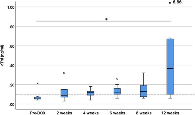 https://cdn.ncbi.nlm.nih.gov/pmc/blobs/9fec/7255649/bff6fb99cc06/JVIM-34-1260-g001.jpg