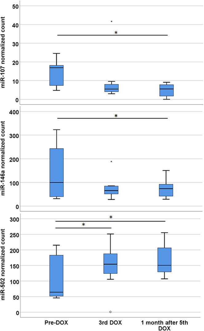 https://cdn.ncbi.nlm.nih.gov/pmc/blobs/9fec/7255649/ca868f431cb8/JVIM-34-1260-g004.jpg