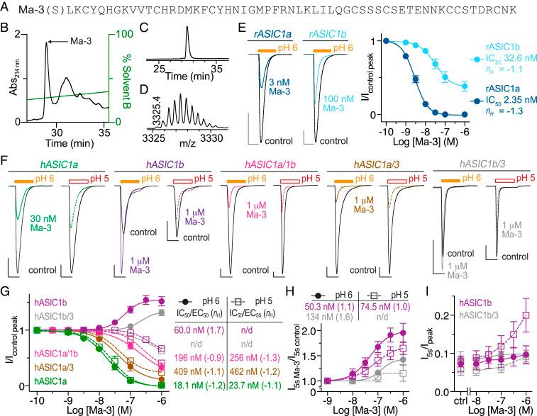 https://cdn.ncbi.nlm.nih.gov/pmc/blobs/9fee/7923528/b5a77baec5c0/pnas.2021581118fig01.jpg