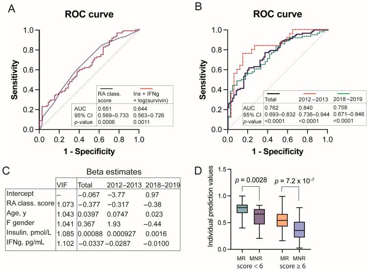 https://cdn.ncbi.nlm.nih.gov/pmc/blobs/9ff0/12249082/a27e9f652717/cells-14-00964-g002.jpg