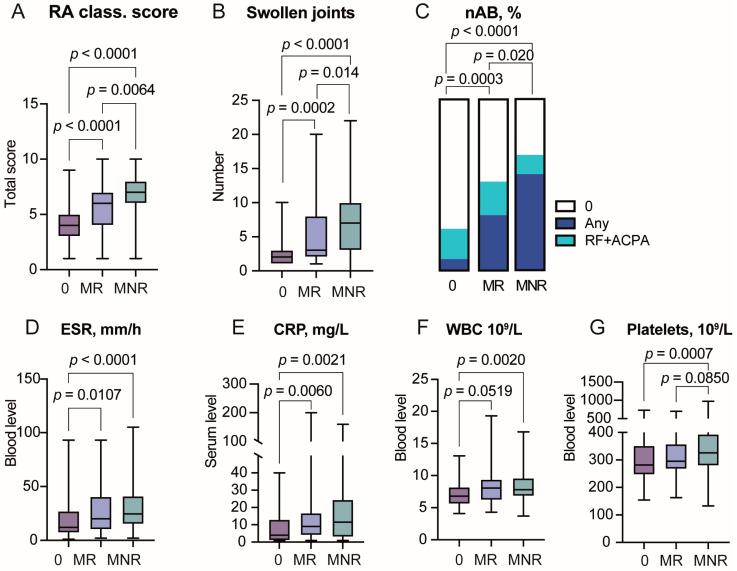 https://cdn.ncbi.nlm.nih.gov/pmc/blobs/9ff0/12249082/f03d514c5660/cells-14-00964-g001.jpg