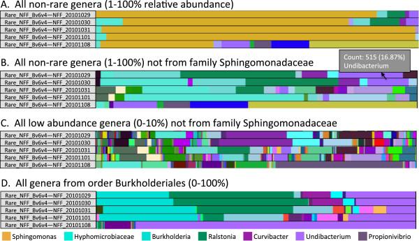 https://cdn.ncbi.nlm.nih.gov/pmc/blobs/9ff0/3922339/36989fb18539/1471-2105-15-41-2.jpg