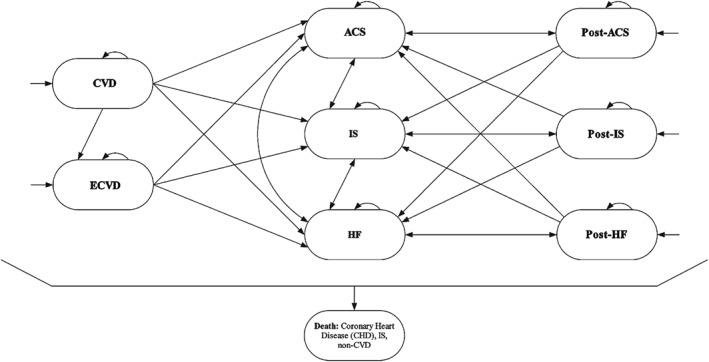 https://cdn.ncbi.nlm.nih.gov/pmc/blobs/9ff0/6490867/016a0c435c82/CLC-39-313-g001.jpg