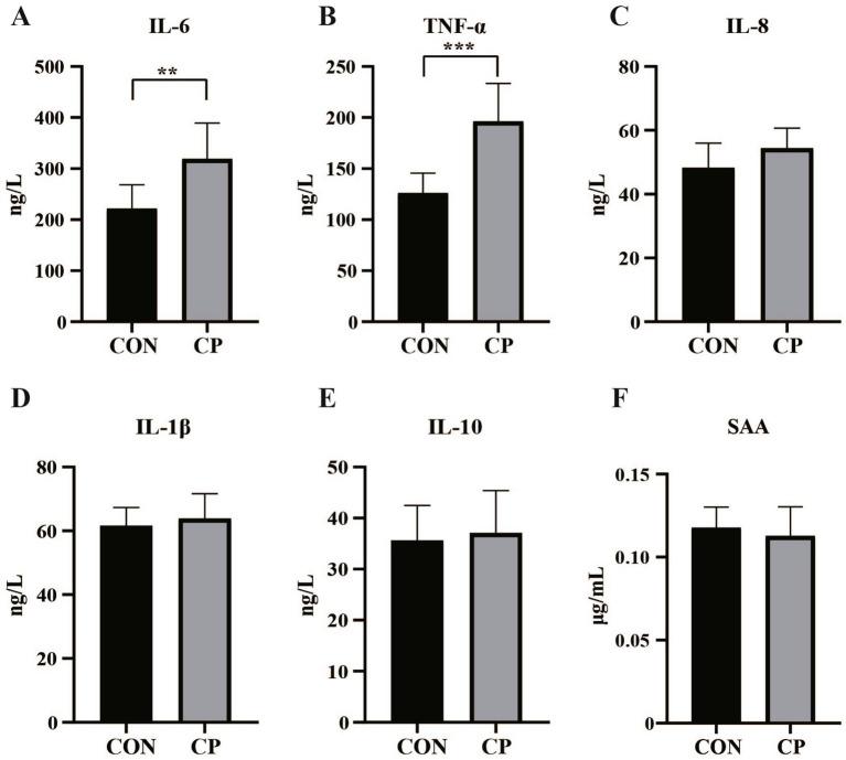 https://cdn.ncbi.nlm.nih.gov/pmc/blobs/9ff1/11920579/9207fee5c966/fmicb-16-1500961-g002.jpg