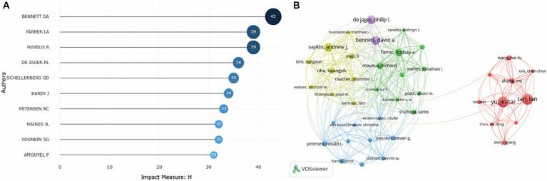 https://cdn.ncbi.nlm.nih.gov/pmc/blobs/9ff3/10716290/5c436e8feb79/fnagi-15-1290657-g005.jpg