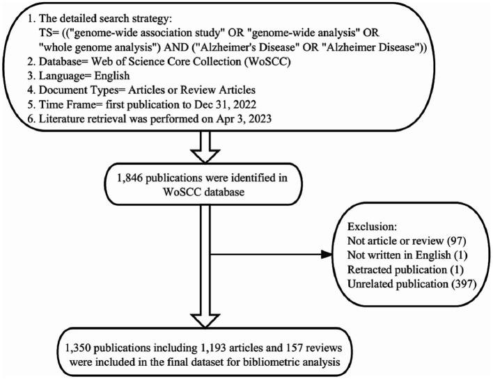 https://cdn.ncbi.nlm.nih.gov/pmc/blobs/9ff3/10716290/a9f6f2dc1659/fnagi-15-1290657-g001.jpg