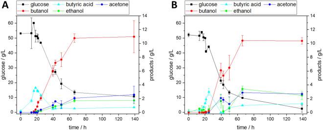 https://cdn.ncbi.nlm.nih.gov/pmc/blobs/9ff6/10991188/551a4b6dc3bd/40643_2023_663_Fig5_HTML.jpg