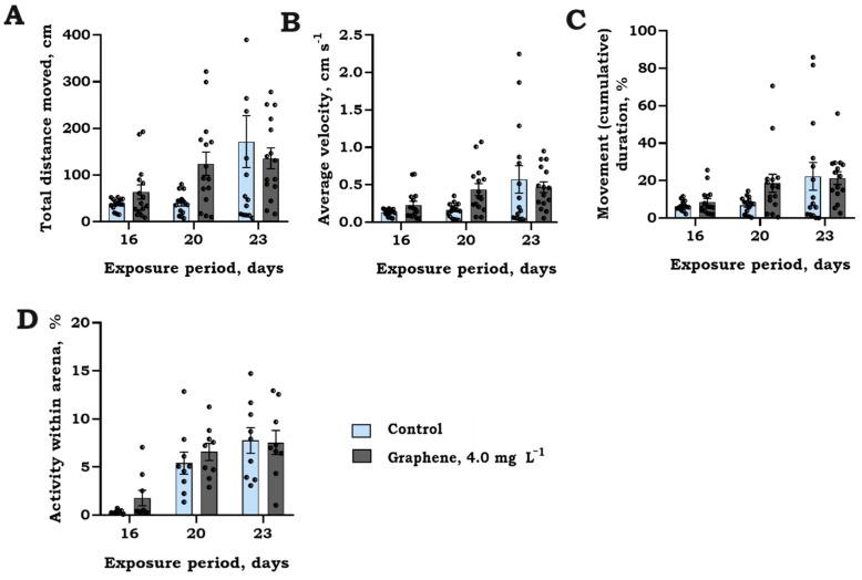 https://cdn.ncbi.nlm.nih.gov/pmc/blobs/9ff6/11036200/22fadcc7cd3c/jox-14-00029-g007.jpg