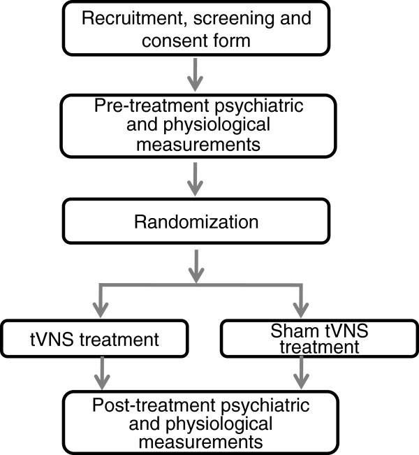 https://cdn.ncbi.nlm.nih.gov/pmc/blobs/9ff6/3537743/8867aad5028d/1472-6882-12-255-1.jpg