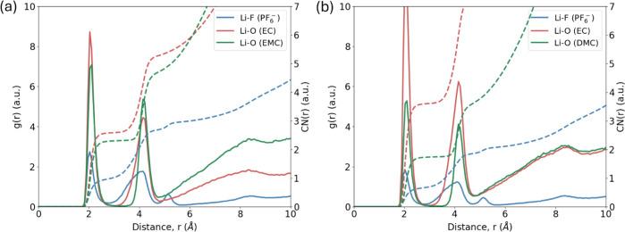 https://cdn.ncbi.nlm.nih.gov/pmc/blobs/9ff9/12319917/e2a63097db70/jp5c03164_0014.jpg