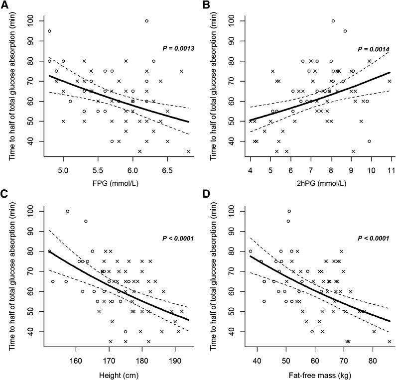 https://cdn.ncbi.nlm.nih.gov/pmc/blobs/9ff9/3816886/b7e1a8d741e7/3691fig2.jpg