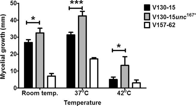 https://cdn.ncbi.nlm.nih.gov/pmc/blobs/9ffb/6876285/dbfbfa3d2f81/gr3.jpg