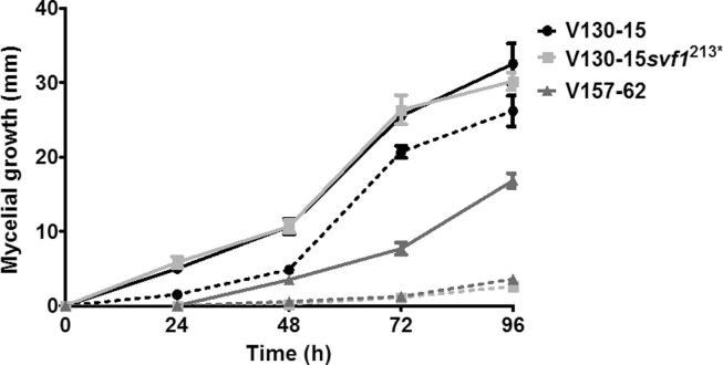 https://cdn.ncbi.nlm.nih.gov/pmc/blobs/9ffb/6876285/ff3563b6b1b3/gr2.jpg
