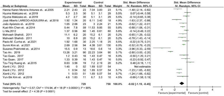 https://cdn.ncbi.nlm.nih.gov/pmc/blobs/9ffd/11427357/a1ed65937024/fpsyg-15-1484172-g002.jpg