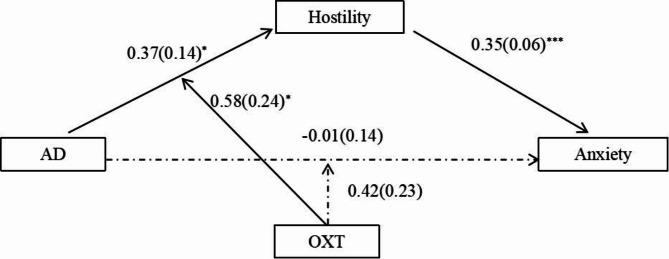 https://cdn.ncbi.nlm.nih.gov/pmc/blobs/9fff/11792688/61a62e49f684/12888_2025_6529_Fig3_HTML.jpg