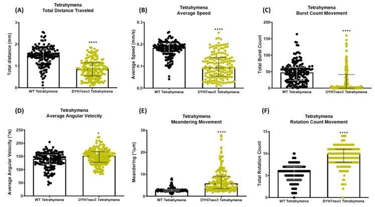 https://cdn.ncbi.nlm.nih.gov/pmc/blobs/9fff/9367449/fef5d54192b9/cells-11-02326-g003.jpg