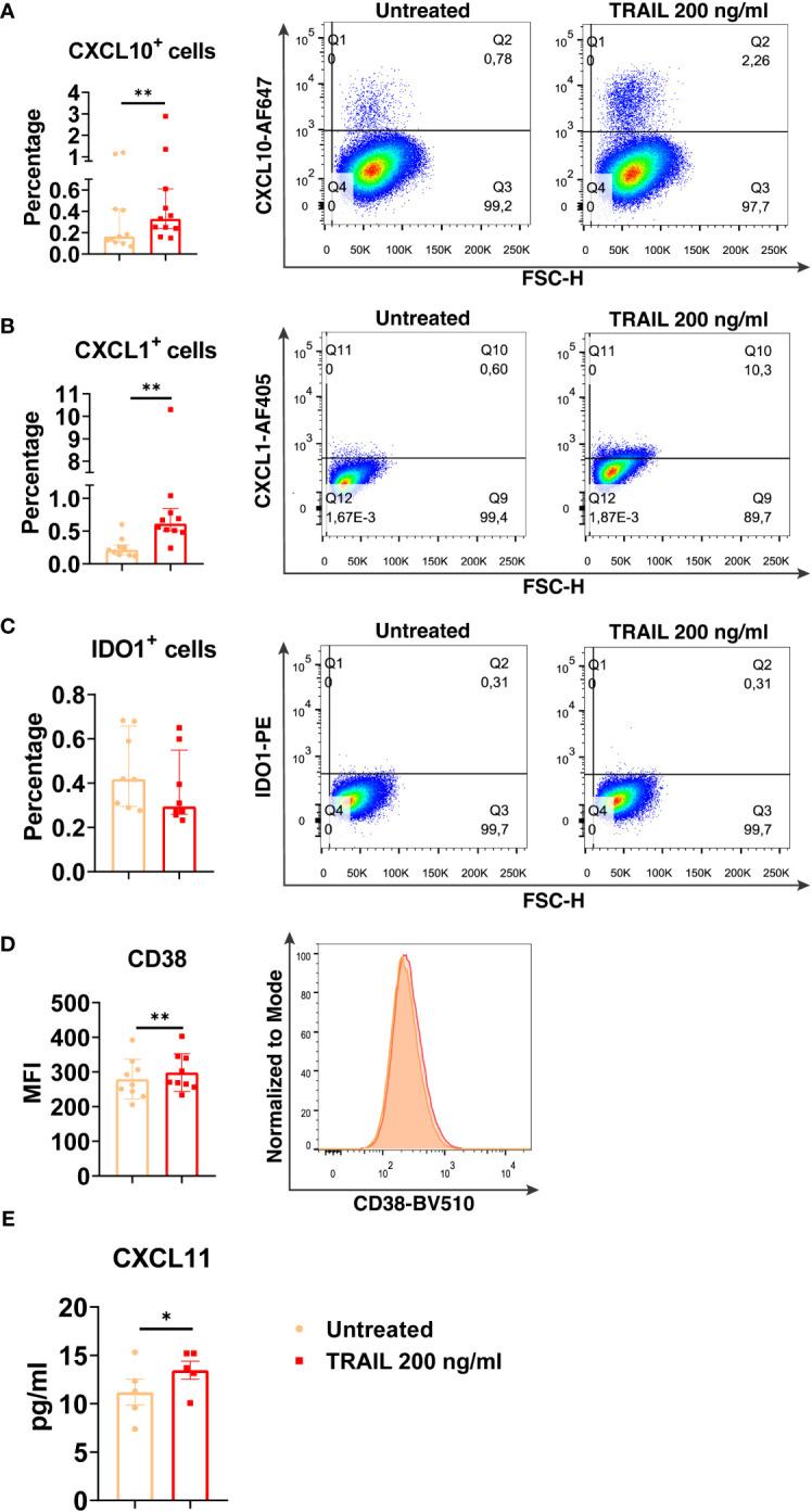 https://cdn.ncbi.nlm.nih.gov/pmc/blobs/a003/10551148/842d0570c038/fimmu-14-1209249-g004.jpg