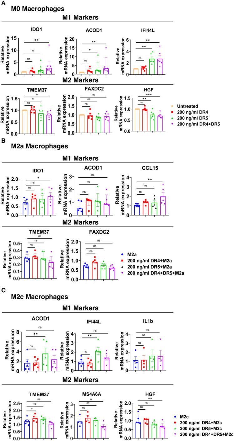 https://cdn.ncbi.nlm.nih.gov/pmc/blobs/a003/10551148/bfd9bd7284cf/fimmu-14-1209249-g010.jpg