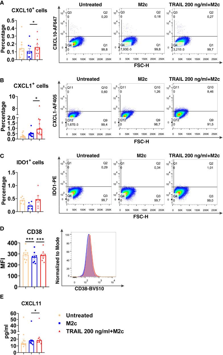 https://cdn.ncbi.nlm.nih.gov/pmc/blobs/a003/10551148/ef129ce6946d/fimmu-14-1209249-g006.jpg