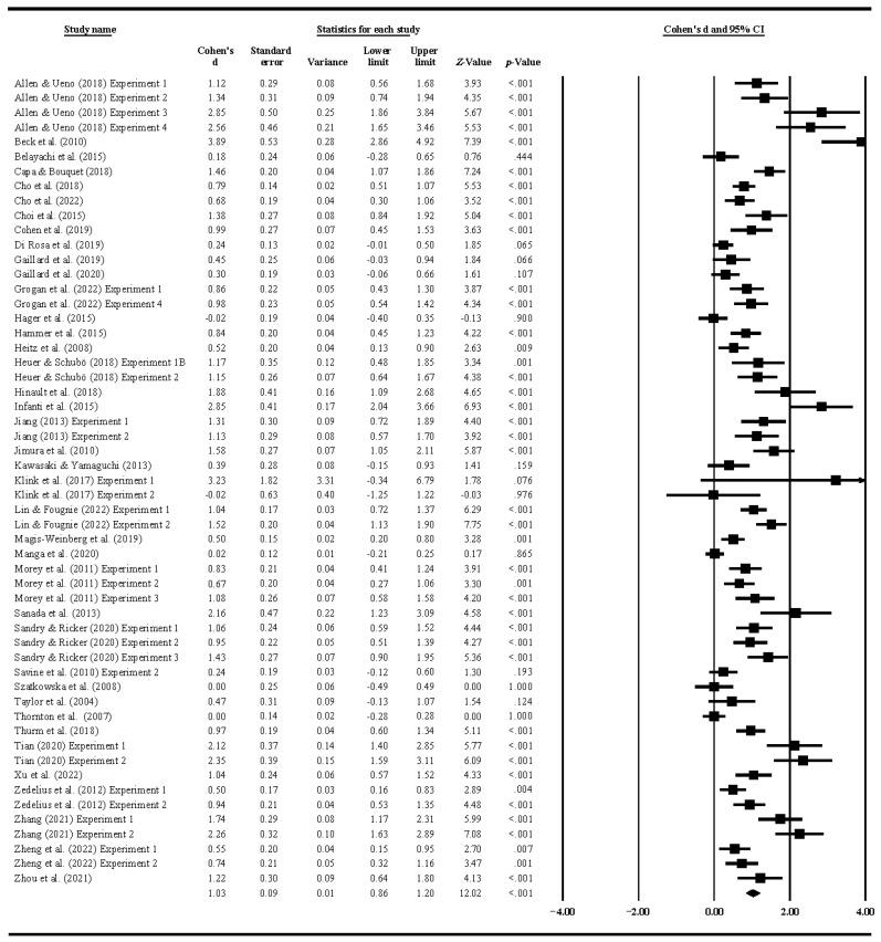 https://cdn.ncbi.nlm.nih.gov/pmc/blobs/a005/11433210/16ab1a1e2e05/jintelligence-12-00088-g001.jpg