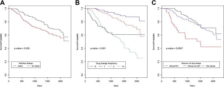 https://cdn.ncbi.nlm.nih.gov/pmc/blobs/a009/6748500/108baa440aeb/10.1177_2325958219849101-fig1.jpg